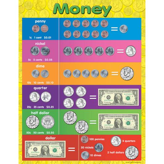 Money Chart