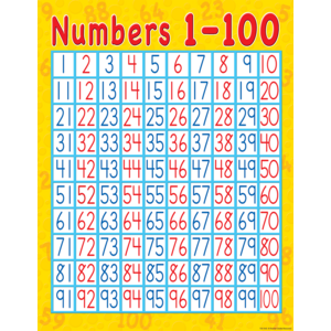 Numbers 1-100 Chart