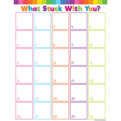 Colorful What Stuck With You Chart