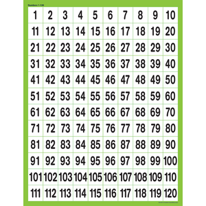 Numbers 1-120 Chart