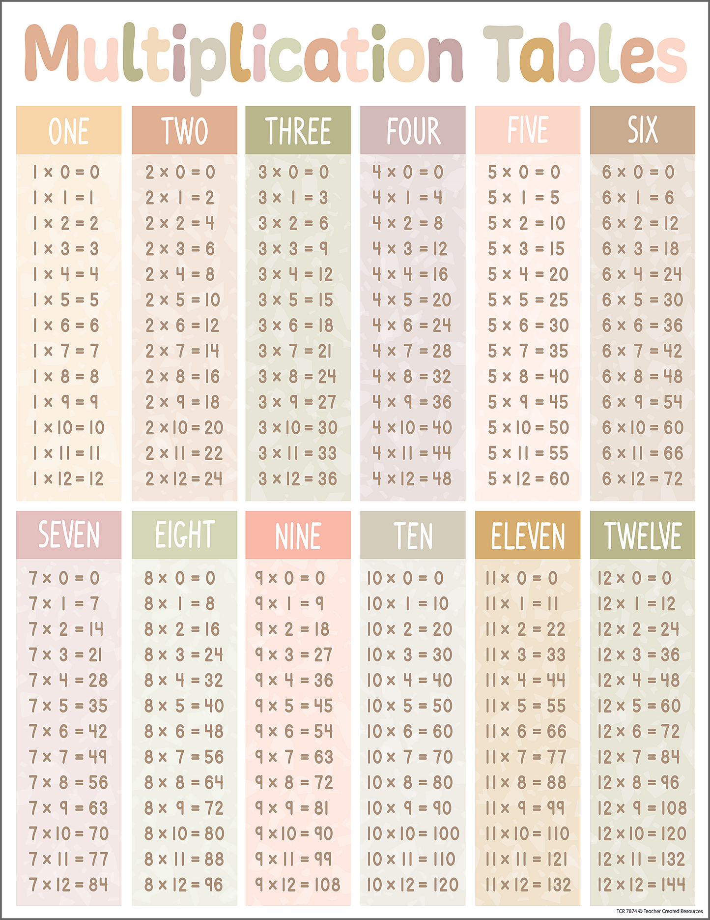 Terrazzo Tones Multiplication Tables Chart