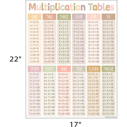 Terrazzo Tones Multiplication Tables Chart