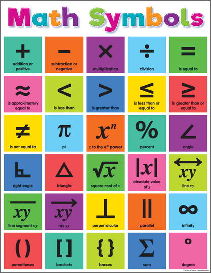 Colorful Math Symbols Chart