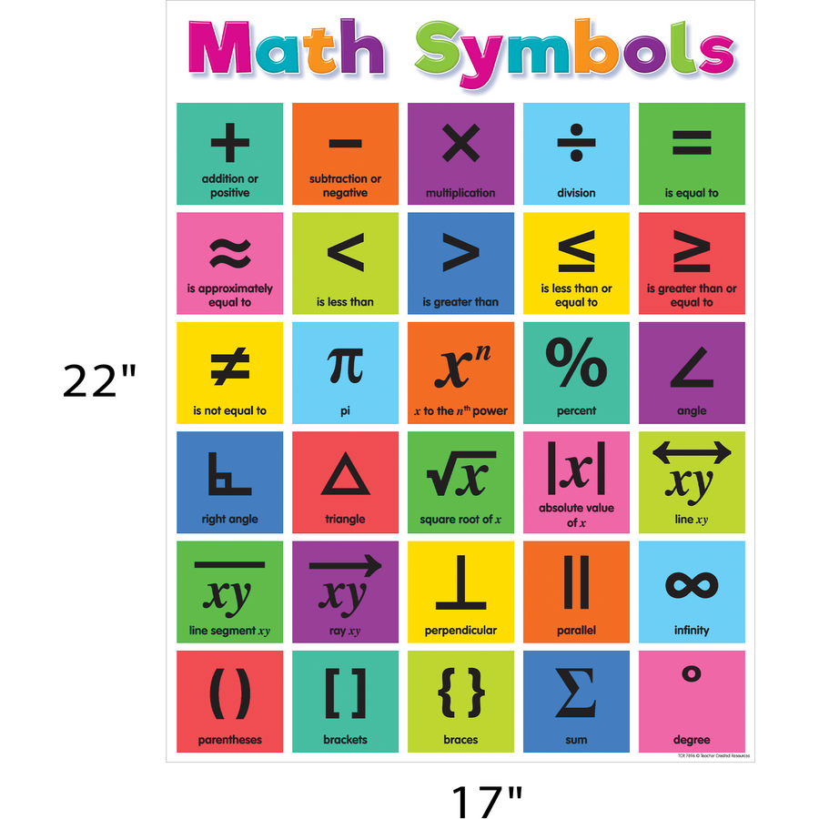 Colorful Math Symbols Chart