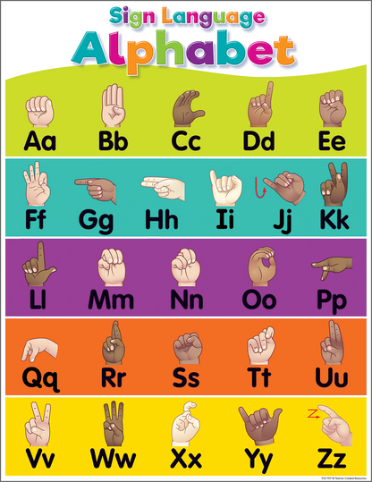 Colorful Sign Language Alphabet Chart