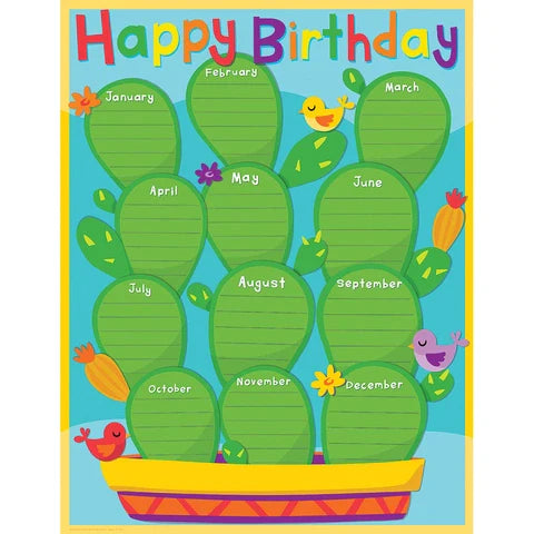 A Sharp Bunch Birthday Chart