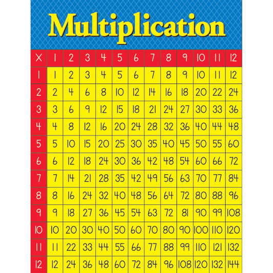 Multiplication Table Poster