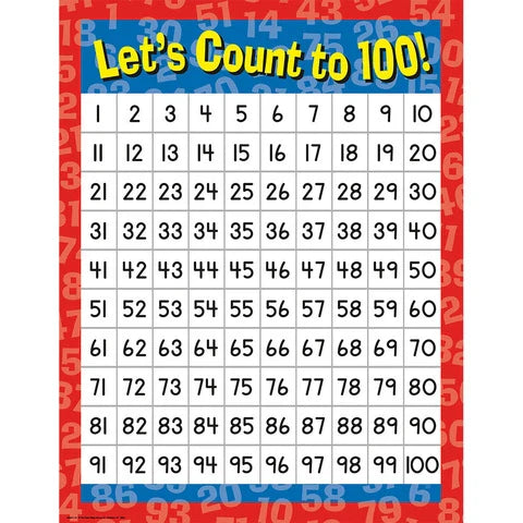 Let's Count to 100! Poster