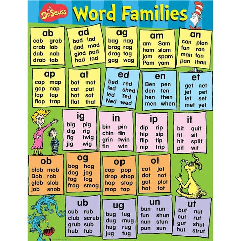 Dr. Seuss™ Content Word Families Poster (D)