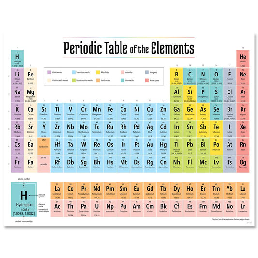 PERIODIC TABLE OF THE ELEMENTS CHART