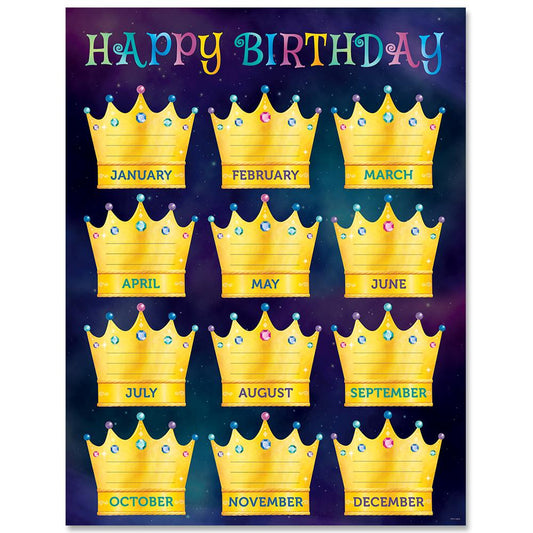 Mystical Magical Happy Birthday Chart