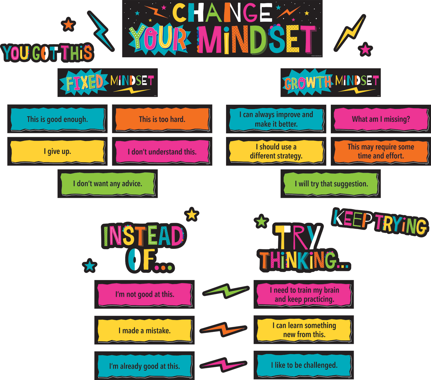 Change Your Mindset Mini Bulletin Board