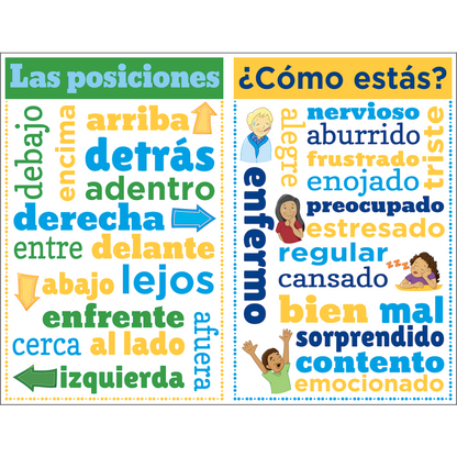 SPANISH CHATTER CHARTS