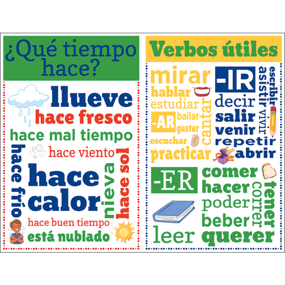 SPANISH CHATTER CHARTS