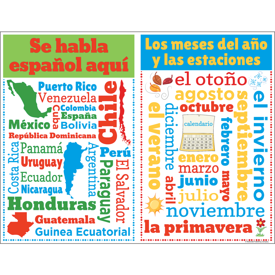 SPANISH CHATTER CHARTS