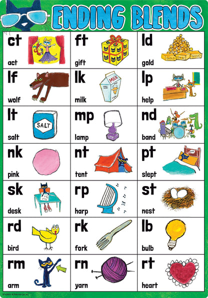 Pete the Cat Phonics Small Poster Pack