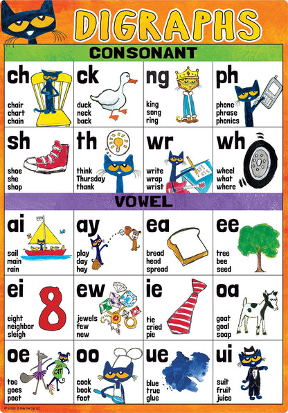 Pete the Cat Phonics Small Poster Pack