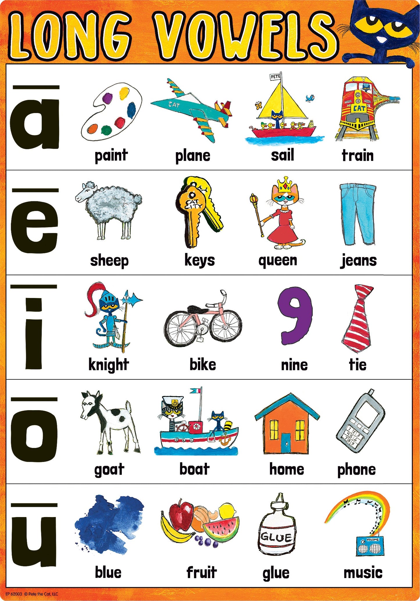 Pete the Cat Phonics Small Poster Pack