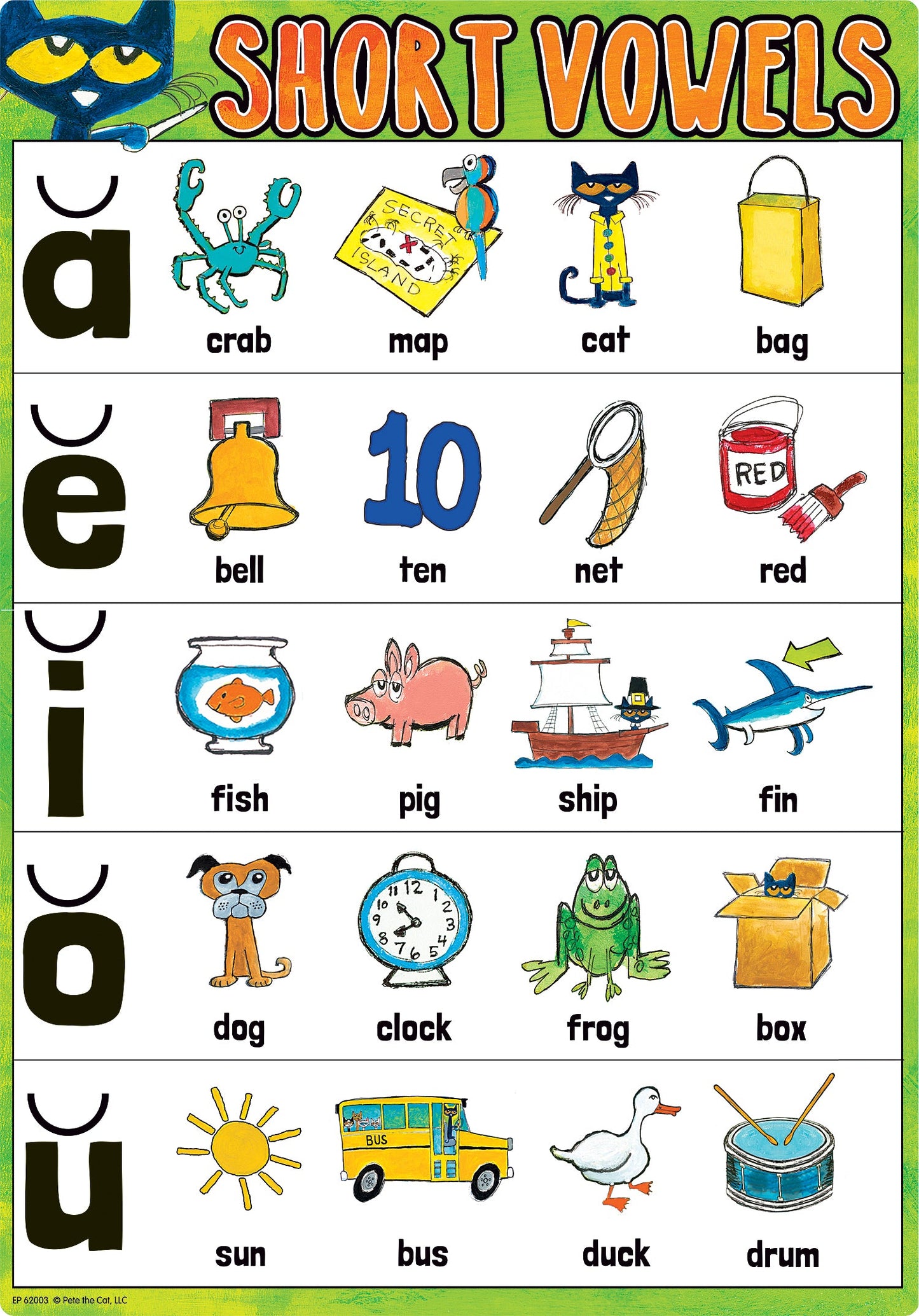 Pete the Cat Phonics Small Poster Pack