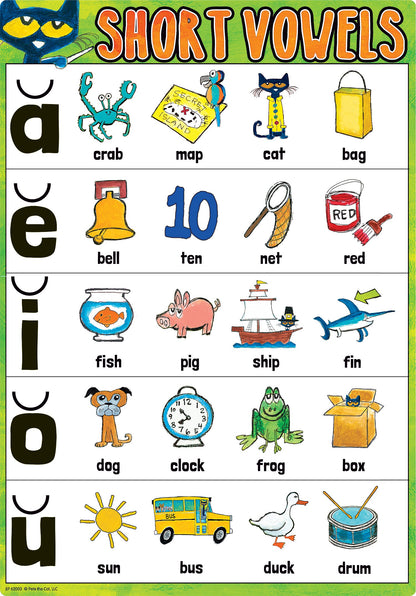 Pete the Cat Phonics Small Poster Pack