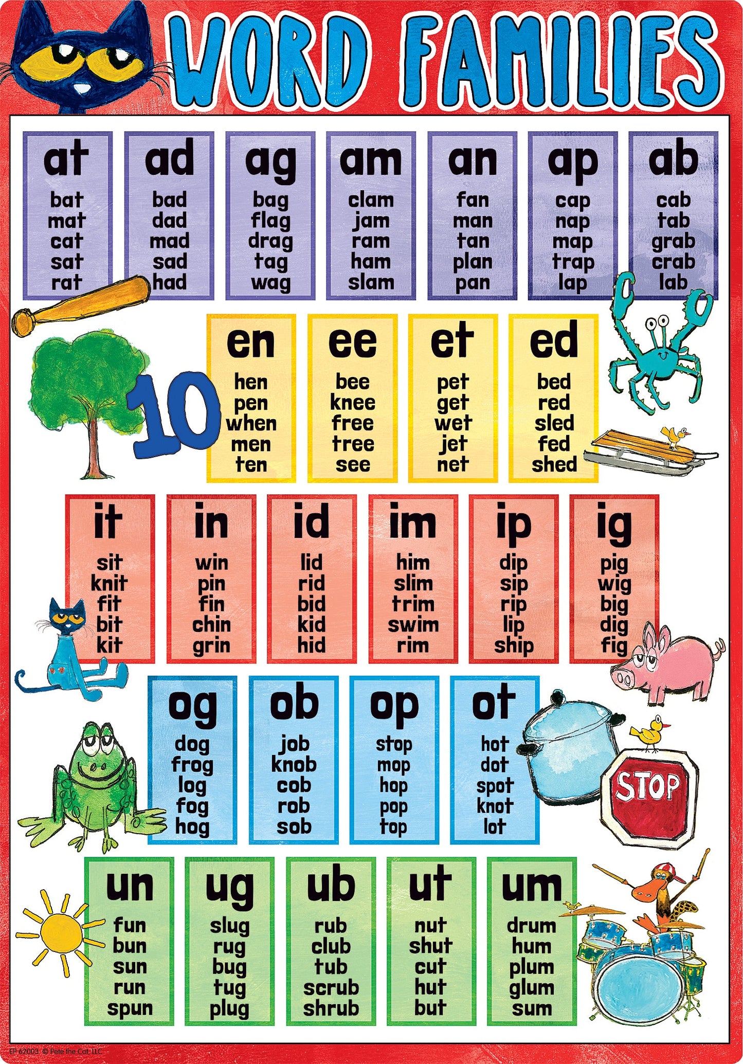 Pete the Cat Phonics Small Poster Pack