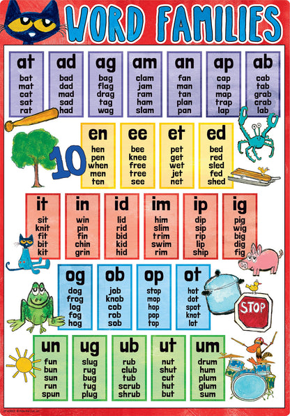 Pete the Cat Phonics Small Poster Pack