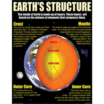 Earth Science Basics Poster Set