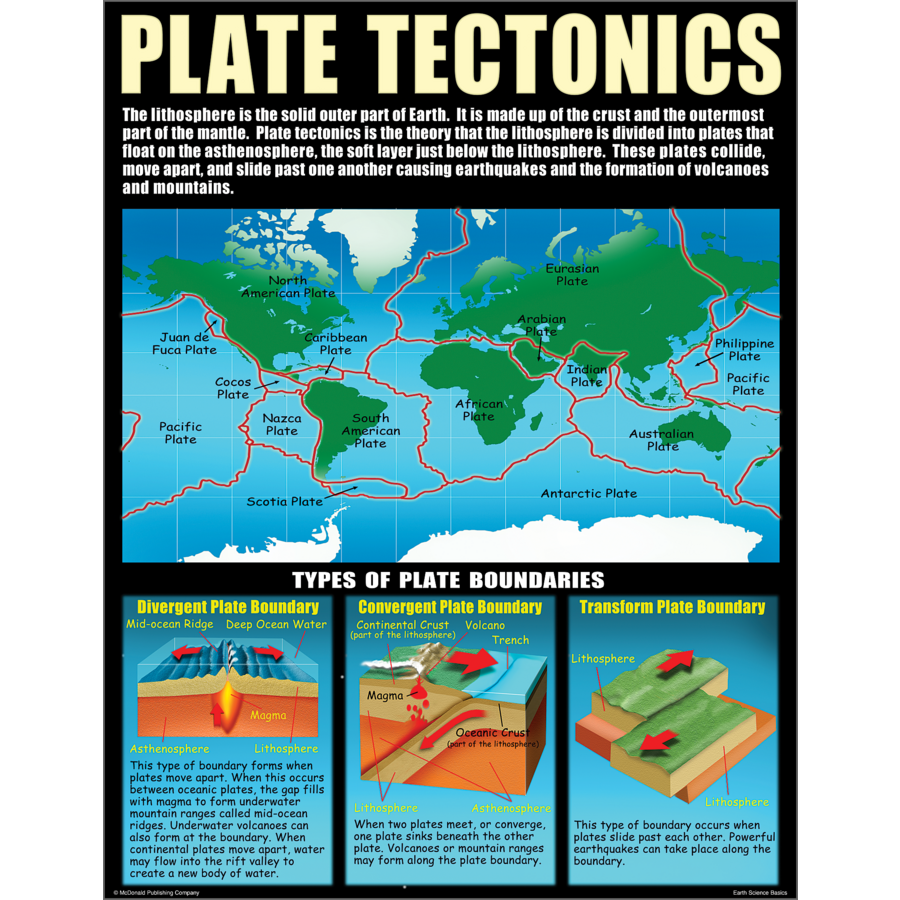 Earth Science Basics Poster Set