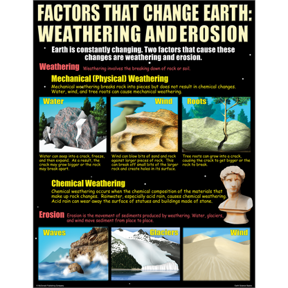 Earth Science Basics Poster Set