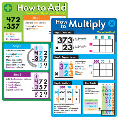 Basic Math Operations Learning Set