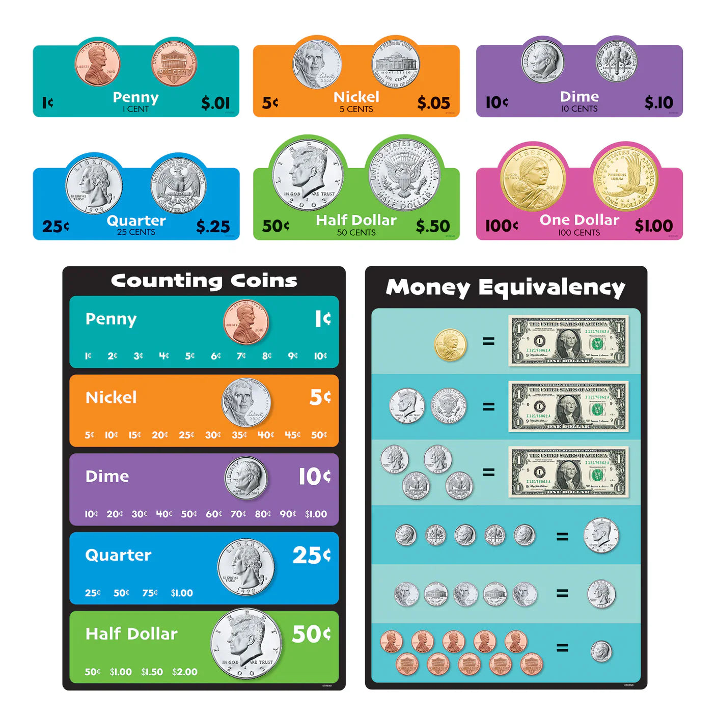 U.S. Money Learning Set