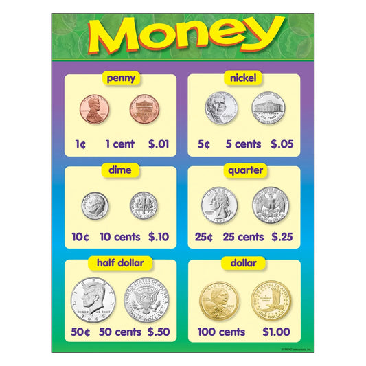 Money Learning Chart