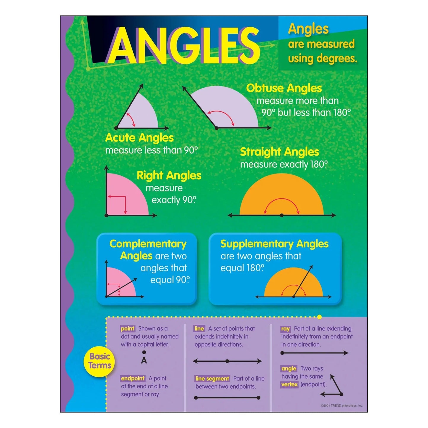 Angles Learning Chart