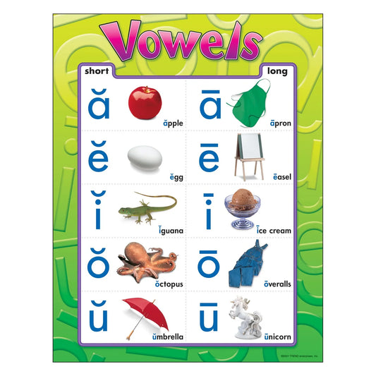 Vowels Learning Chart