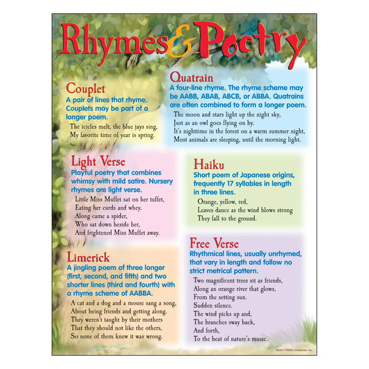 Rhymes & Poetry Learning Chart