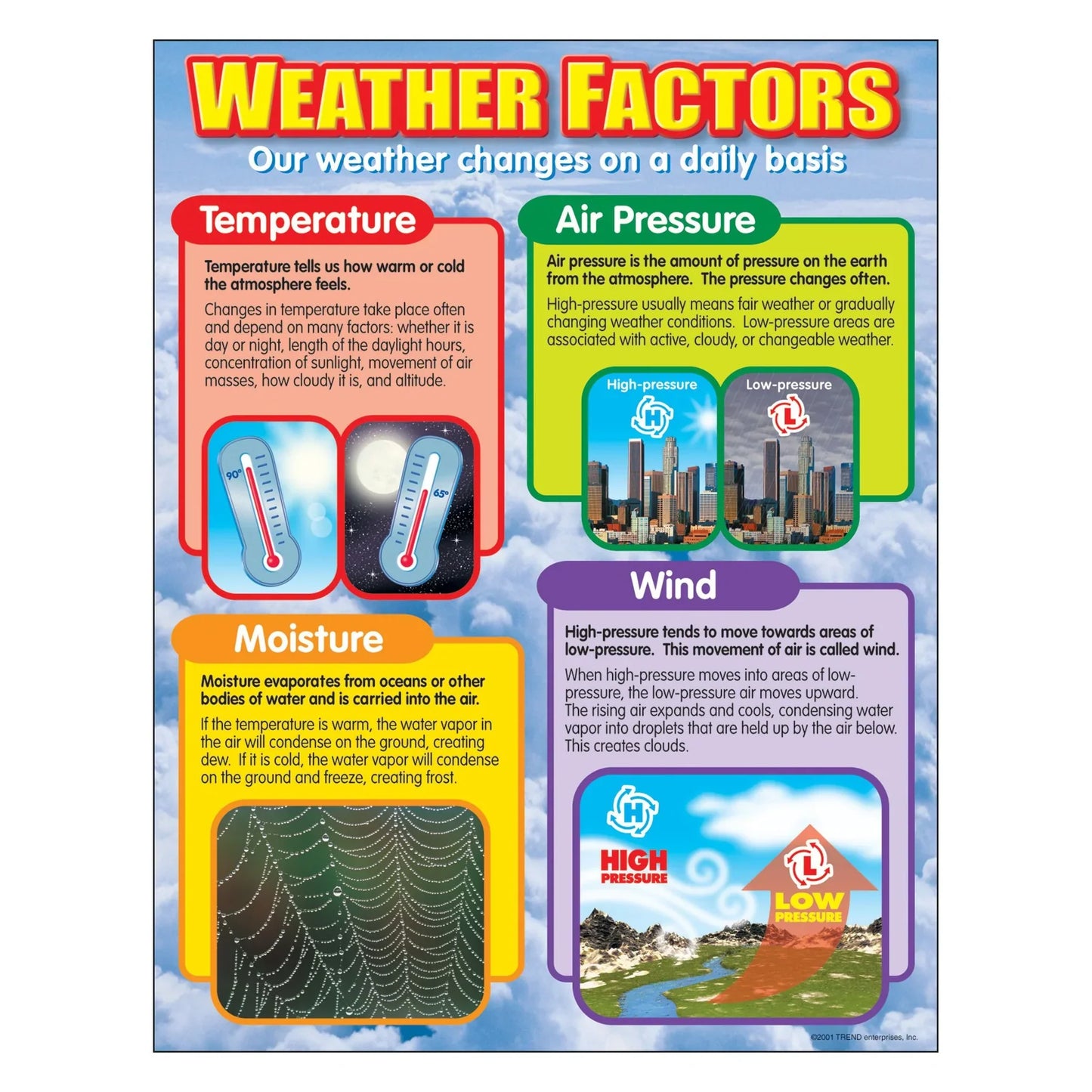 Weather Factors Learning Chart