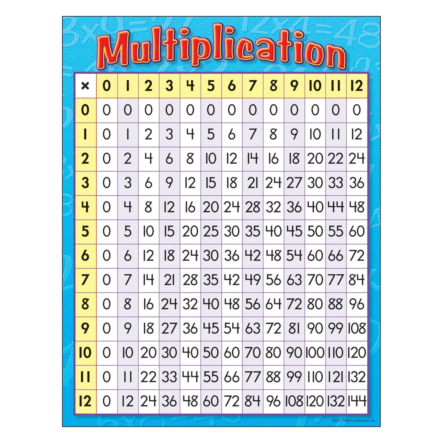 Multiplication Learning Chart