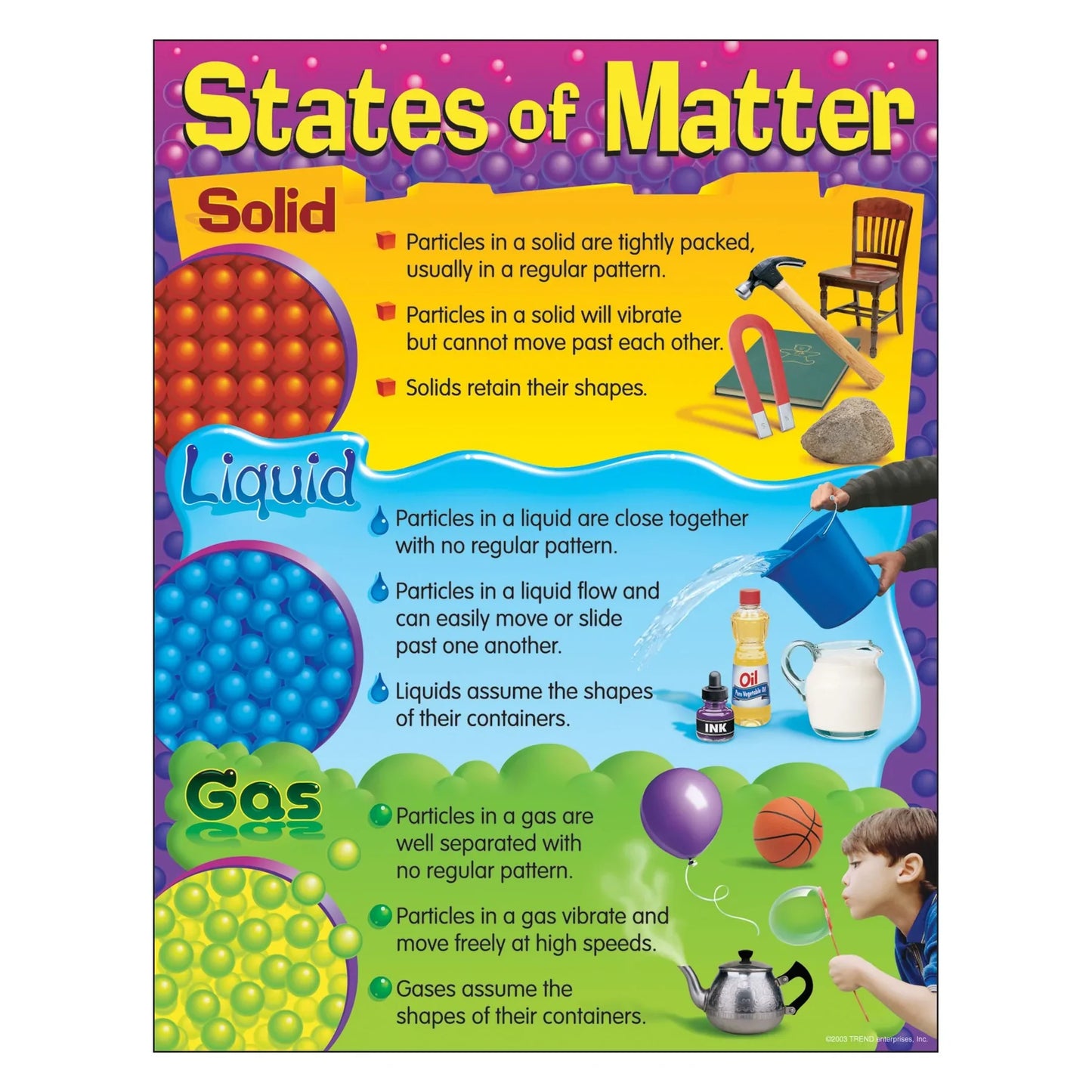 States of Matter Learning Chart