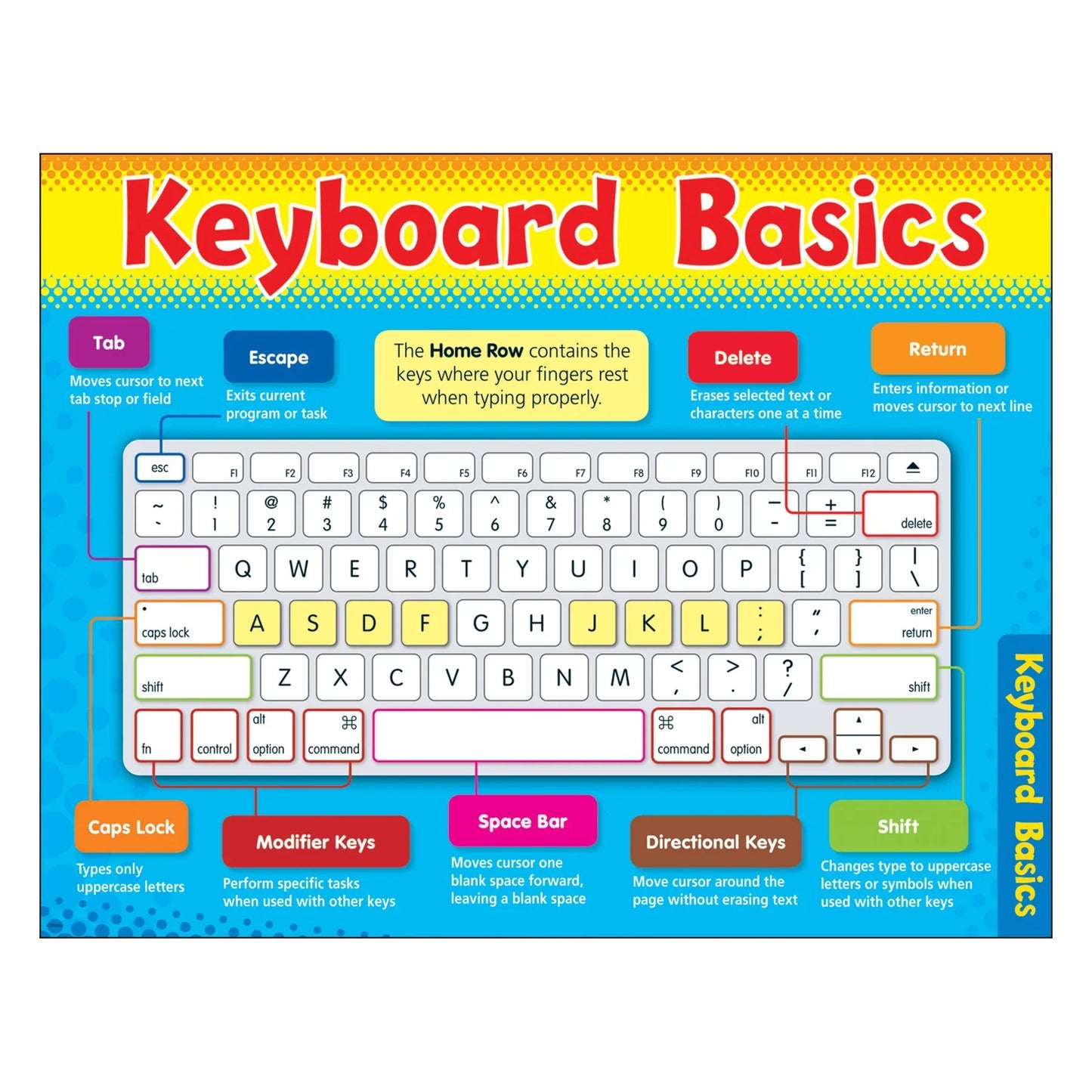 Keyboard Basics Learning Chart