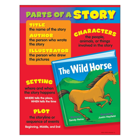 Parts of a Story Learning Chart