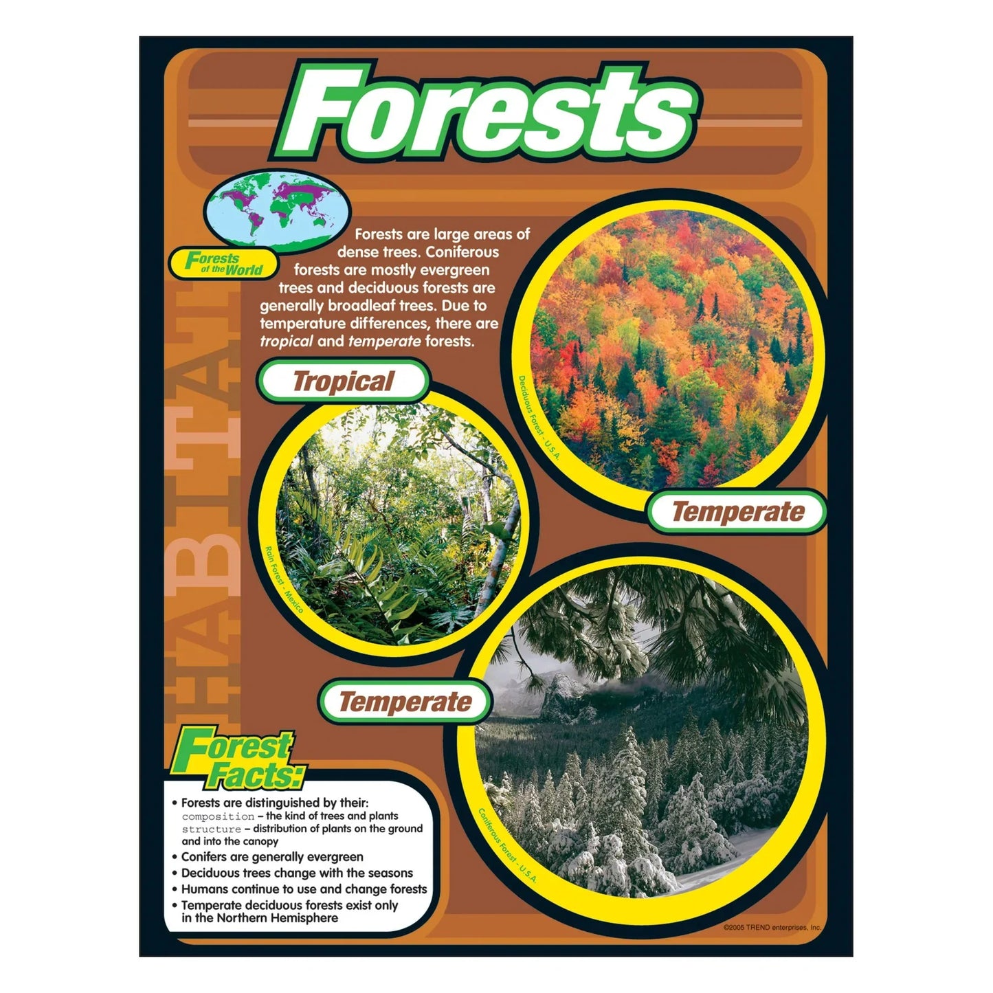 Forests Learning Chart