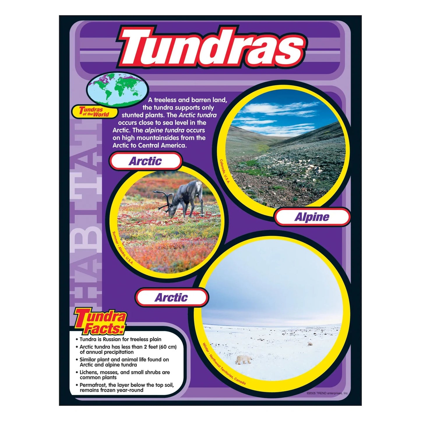 Tundras Learning Chart