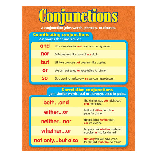 Conjunctions Learning Chart