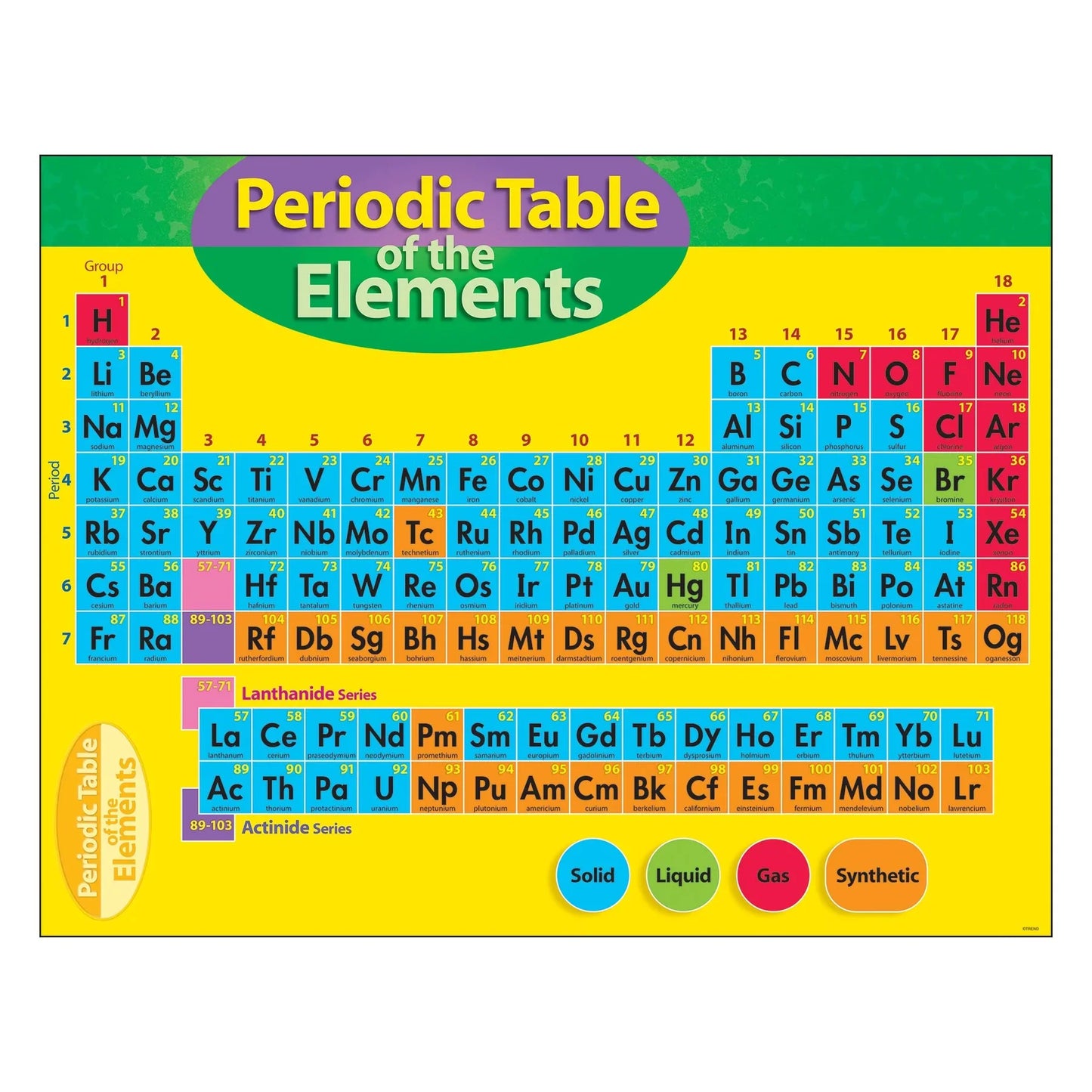 Periodic Table of the Elements Learning Chart