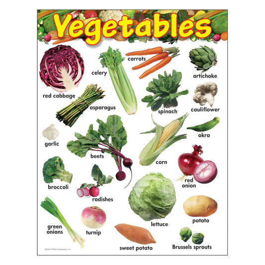 Vegetables Learning Chart