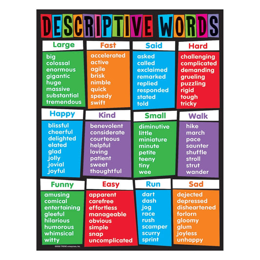 Descriptive Words Learning Chart