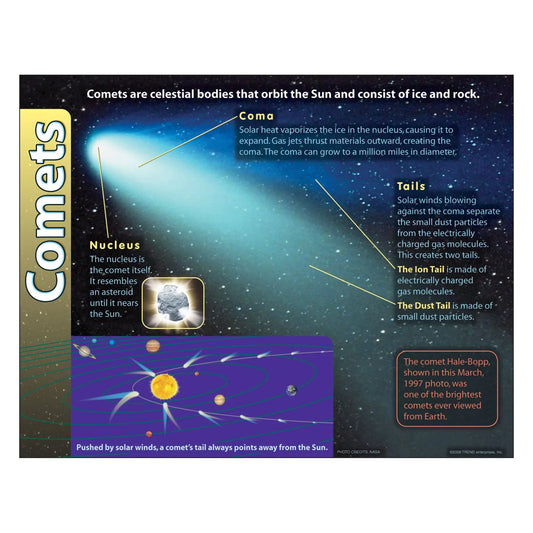 Comets Learning Chart