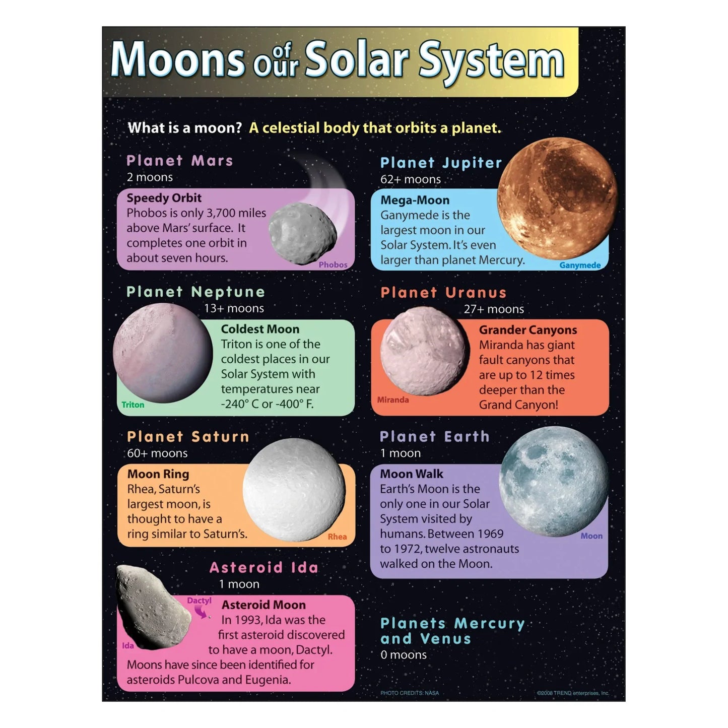 Moons of Our Solar System Learning Chart