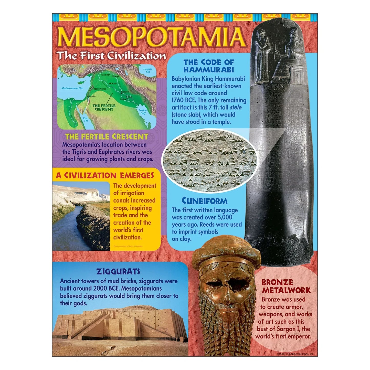 Mesopotamia Learning Chart