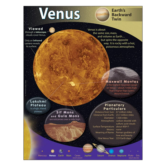 Venus Learning Chart